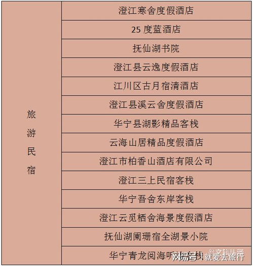 每家20萬獎補助力發展，玉溪市6家精品酒店與14家旅游民宿獲政策支持