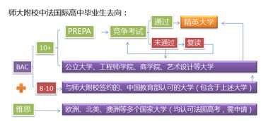 融通國際，共育英才 我校中法國際高中與法國瓦岱勒酒店管理商學院簽約合作，共啟餐飲管理新篇章
